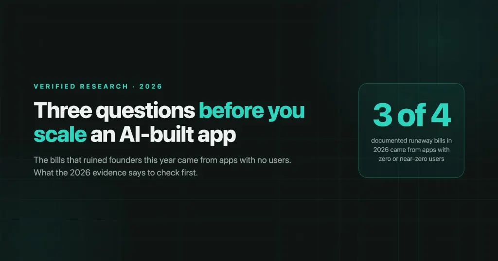 Three questions before you scale an AI-built app — three of four documented runaway bills in 2026 came from apps with zero or near-zero users